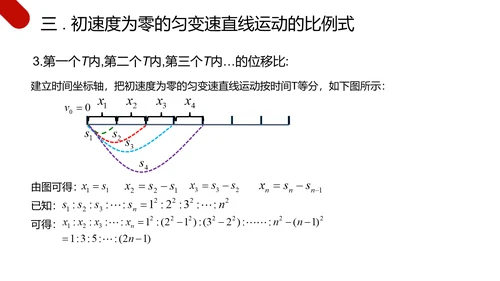 匀变速直线运动研究物理教学PPT课件