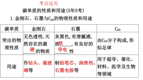 第六单元  碳和碳的氧化物 期末复习课件(共36张PPT)-2023-2024学年九年级化学人教版上