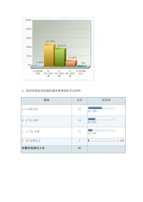 浴室满意度调查分析报告.docx