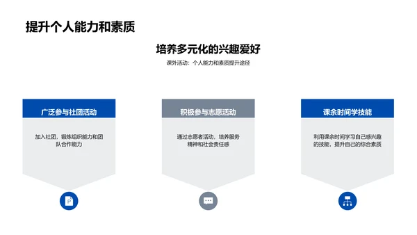 高中生活全解析PPT模板