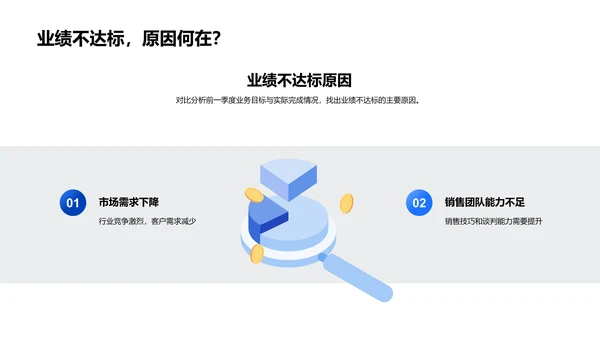 保险业务季度汇报