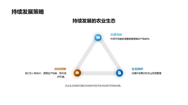 农业革新与未来展望