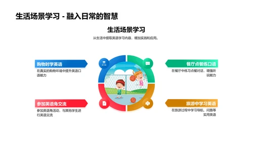 英语学习策略报告PPT模板