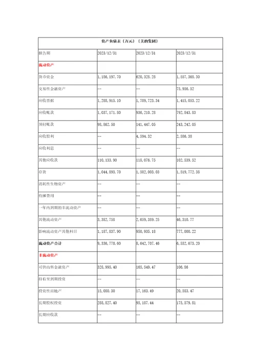 精选格力电器财务报表比较分析