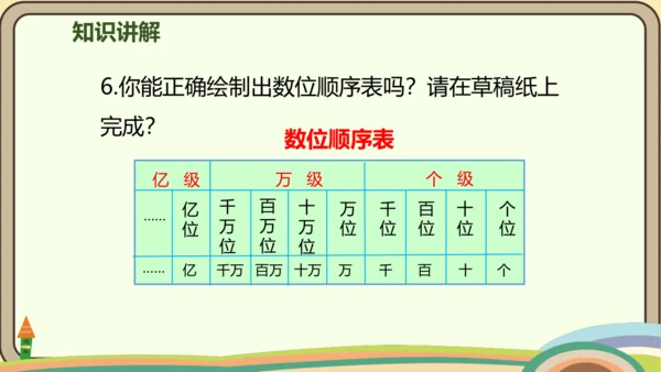 人教版数学四年级上册1.11 整理和复习课件(共27张PPT)