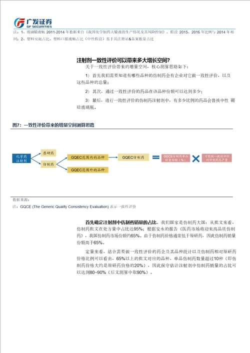 建筑材料行业深度分析：药用玻璃，一致性评价风已起，龙头启动再成长