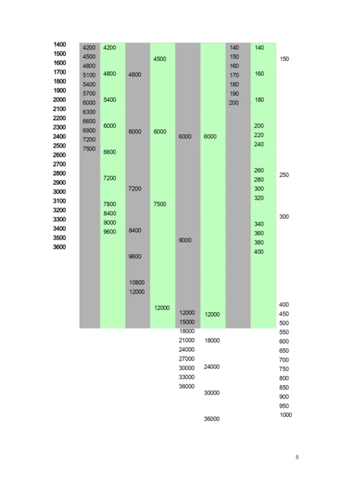 建筑物的分类和等级划分.docx