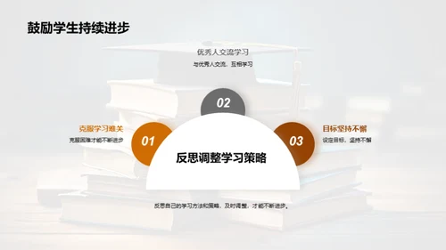 塑造优秀的学习模式