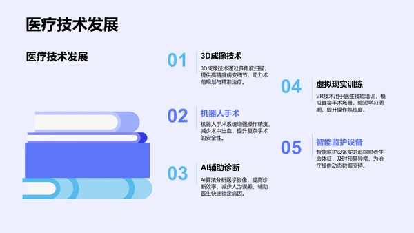 蓝色3D风典型病例汇报