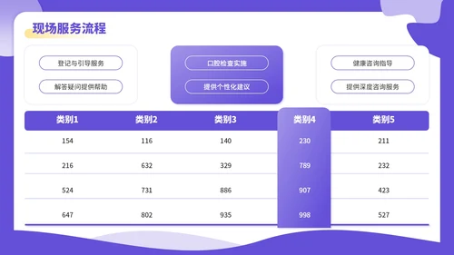 紫色3D立体风全民爱牙日社区义诊活动PPT模板