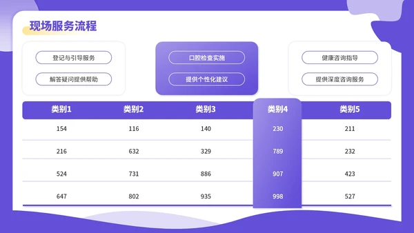 紫色3D立体风全民爱牙日社区义诊活动PPT模板