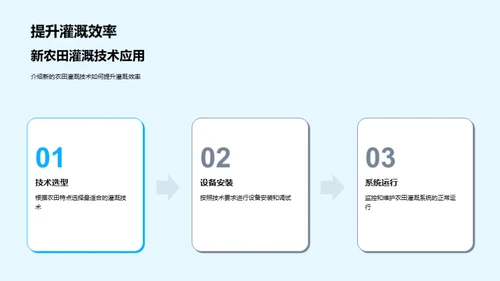 创新农田灌溉技术