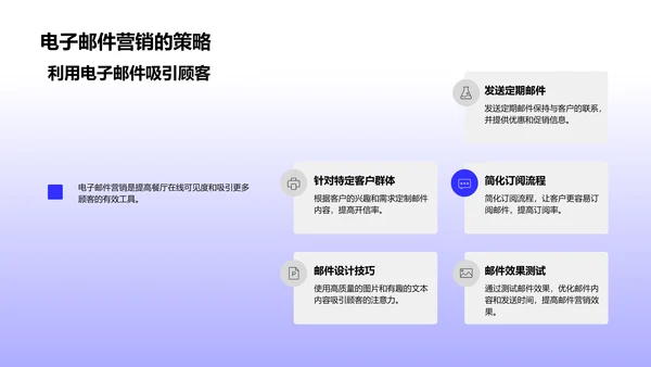 餐厅数字化营销策略PPT模板