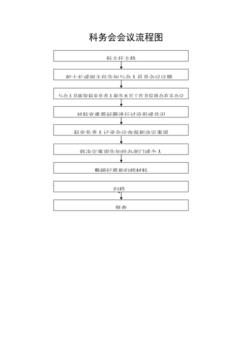 ICU工作标准流程图集.docx