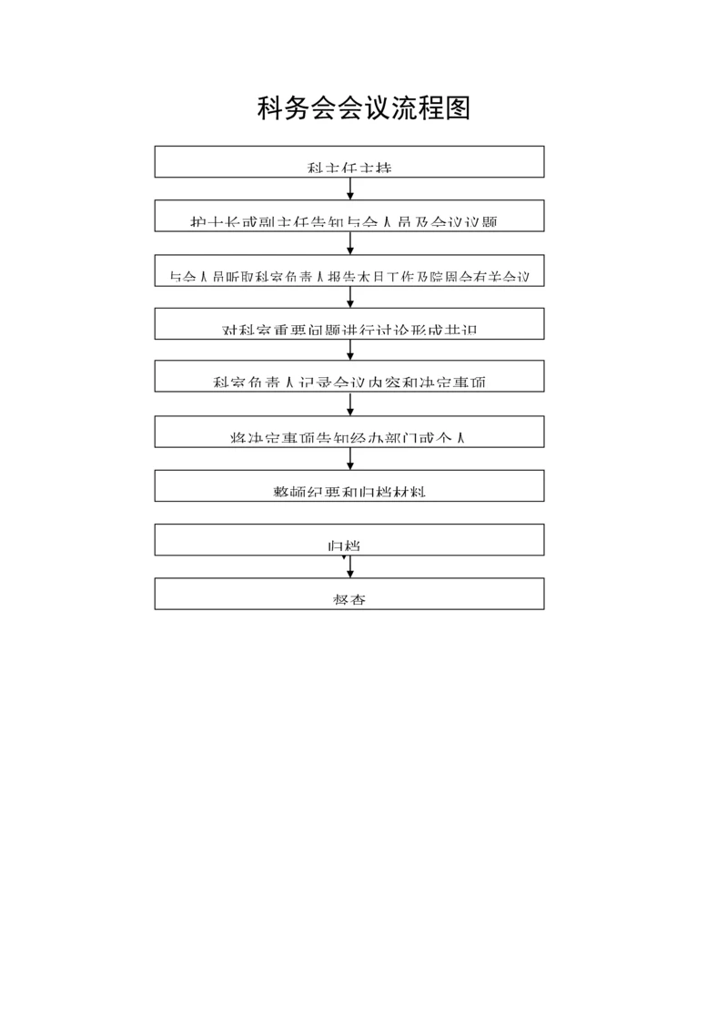 ICU工作标准流程图集.docx