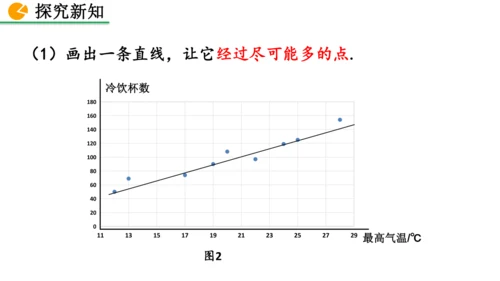 12.2.3 趋势图 课件（共25张PPT）