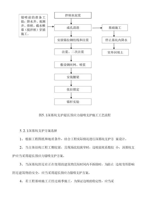 深基坑超长预应力锚杆支护施工工法