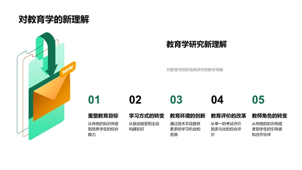 教育学论文答辩PPT模板