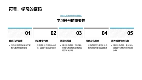 元素周期表解读PPT模板