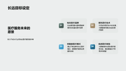 医疗保健业务全景回顾