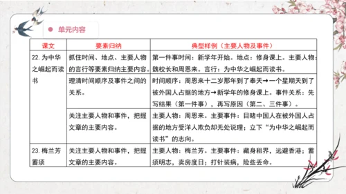 第7单元 导读课第1课时 教学设计 课件