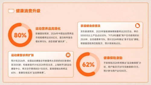 橙色创意风全民健身全民健身推广计划