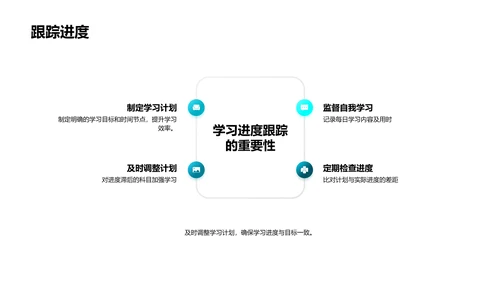 五年级学习导航PPT模板