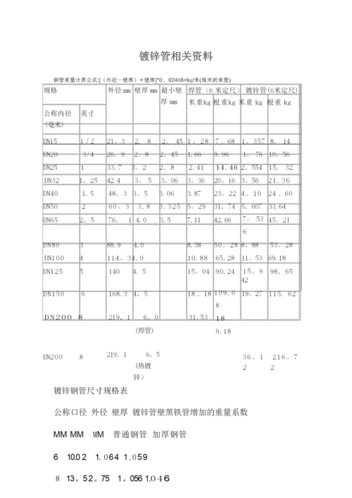 镀锌钢管理论重量表3.docx