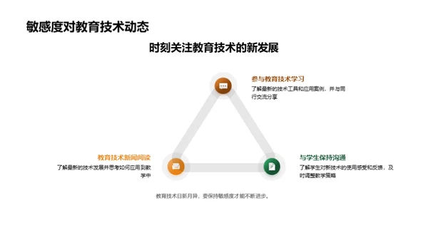 教育领域的技术飞跃