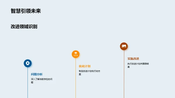 技术创新战略