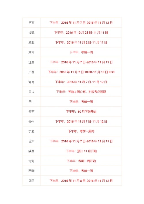 2016年下半年全国各地软考考试准考证打印时间汇总