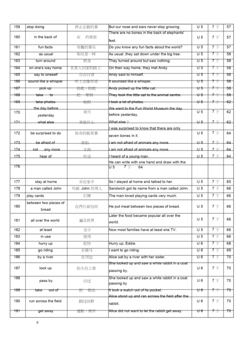 译林版初中英语短语总表(精编).docx