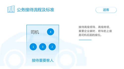 蓝色简约商务公司员工接待流程培训PPT模板