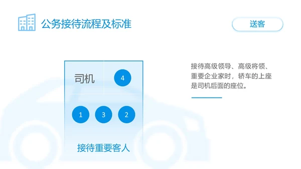 蓝色简约商务公司员工接待流程培训PPT模板