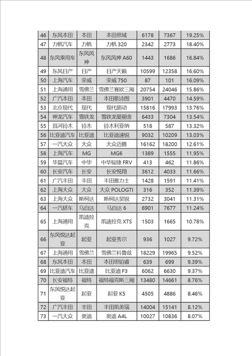 2013年6月全国轿车A级B级C级车销量排名供参考学习