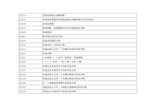 高新技术产品进出口统计目录.docx