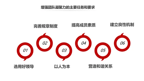 如何增强团队凝聚力企业培训PPT模板
