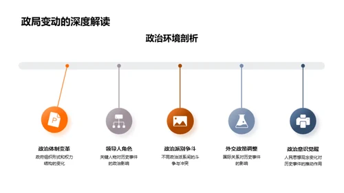 历史秘境之旅