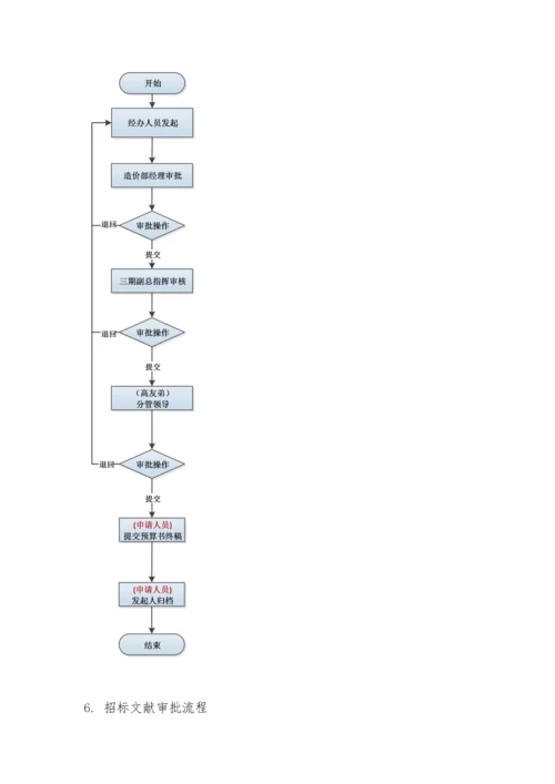 工程项目管理流程图.docx