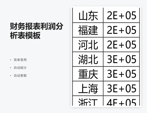 财务报表利润分析表模板