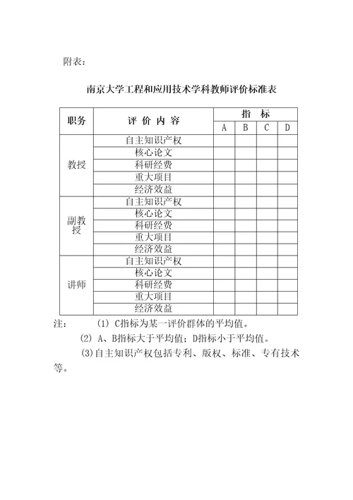 南京大学关于加强技术创新体系建设和科技成果转化的若干意见精编