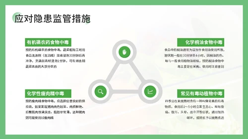 学校食堂食品安全卫生知识培训通用PPT课件