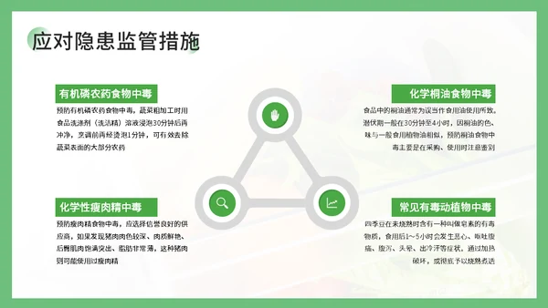 学校食堂食品安全卫生知识培训通用PPT课件