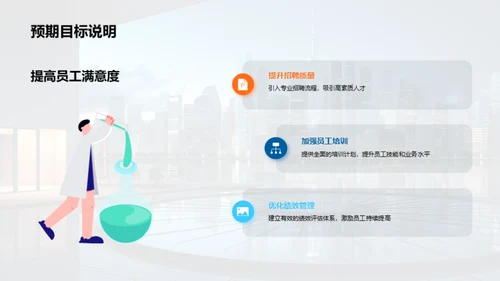 人力资源年度盘点