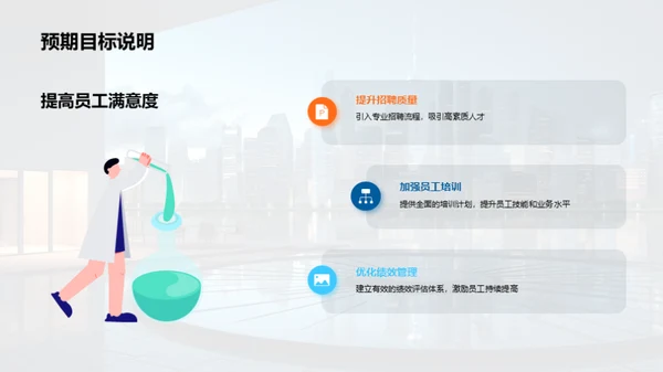 人力资源年度盘点