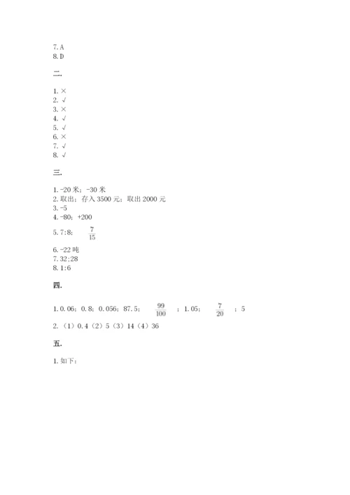 小学数学六年级下册竞赛试题及答案（真题汇编）.docx