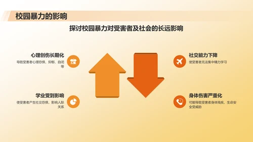 橙色渐变风防止校园暴力PPT模板