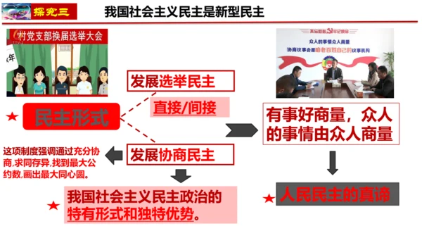 3.1生活在新型民主国家 课件(共25张PPT)