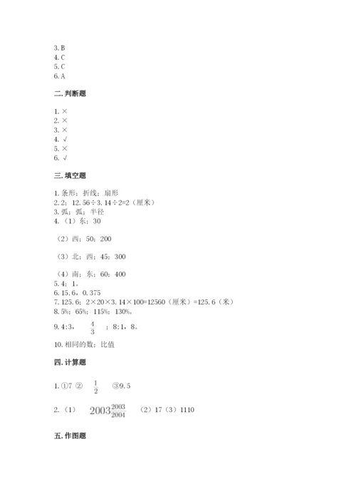 2022六年级上册数学期末考试试卷精品（考点梳理）.docx