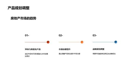 房地产市场全景解析